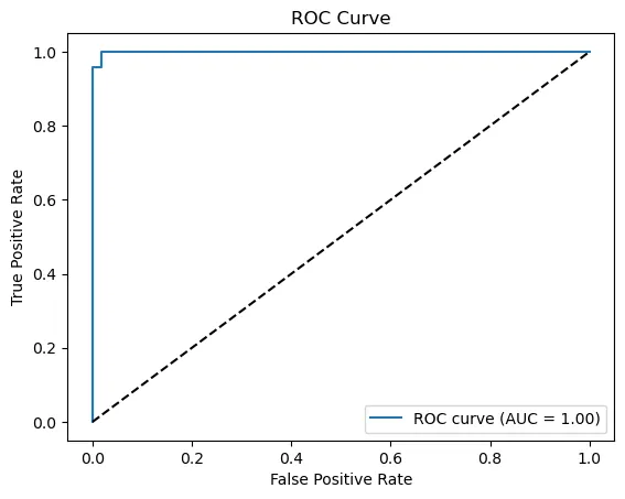 Courbe ROC