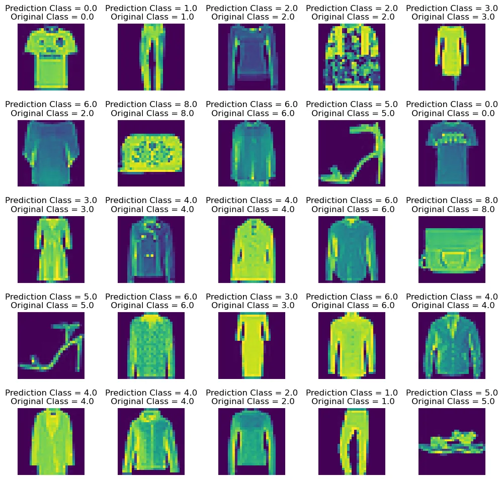 Prédictions de mon modèle sur 25 images de test.