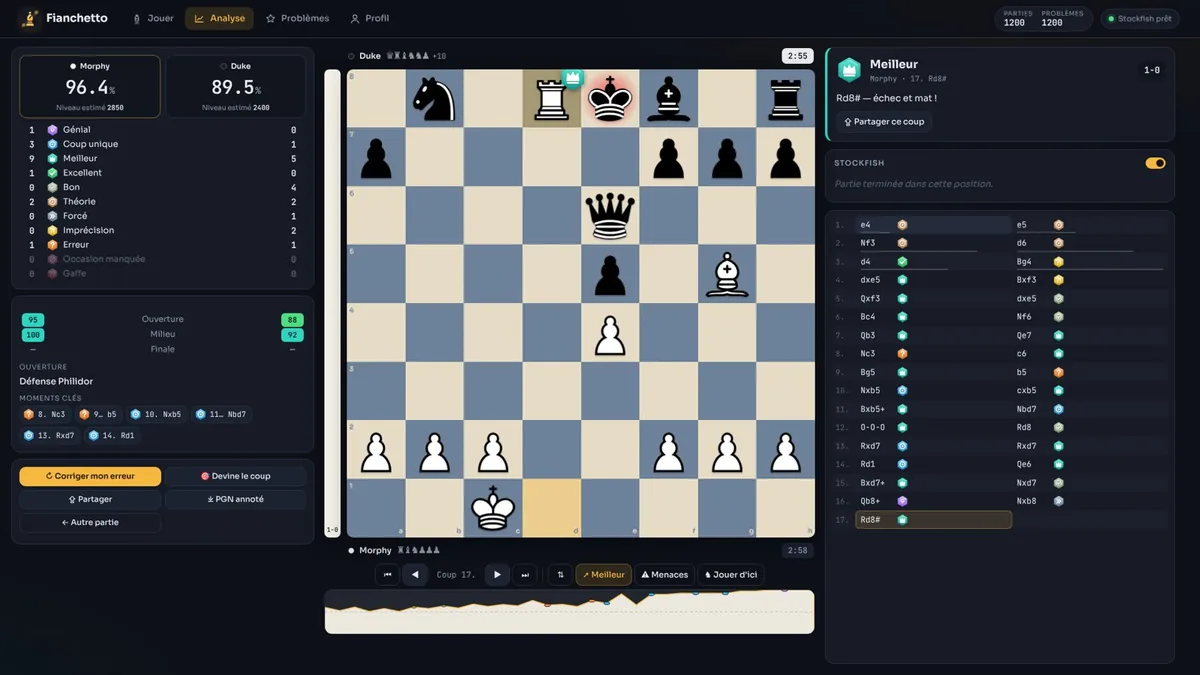 Rapport d’analyse d’une partie dans Fianchetto